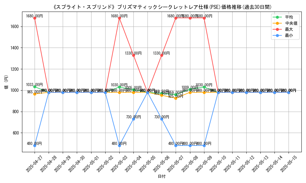 graph_rarity_5920
