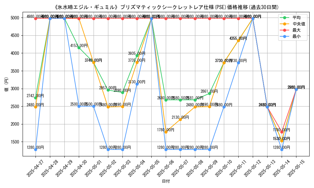graph_rarity_5920