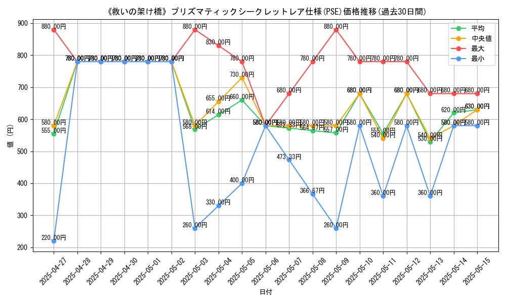 graph_rarity_5920