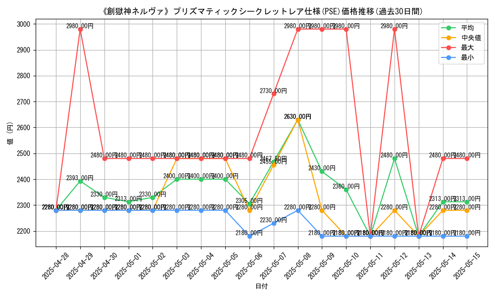 graph_rarity_5920