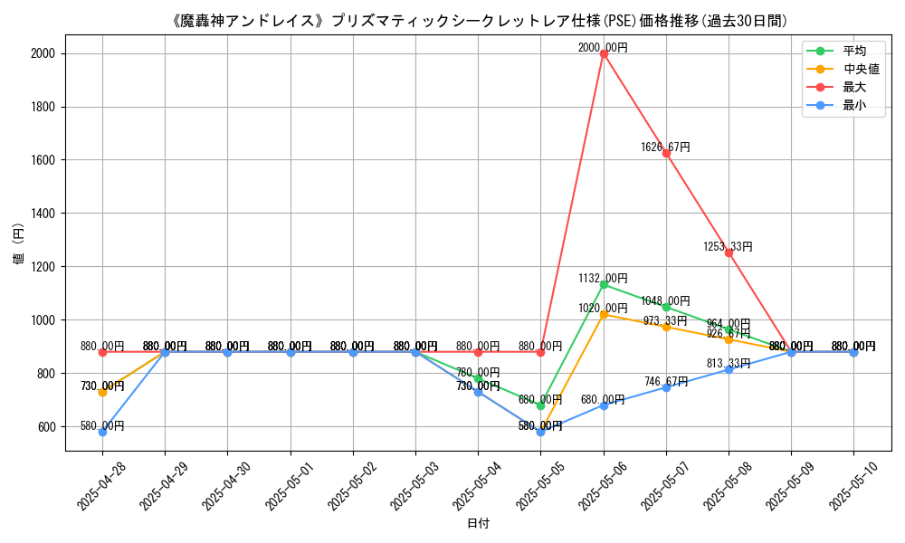 graph_rarity_5920