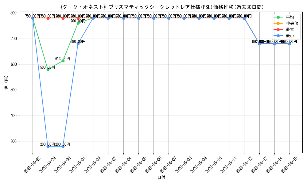 graph_rarity_5920