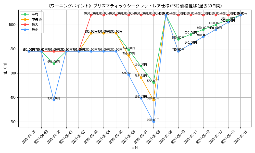 graph_rarity_5920