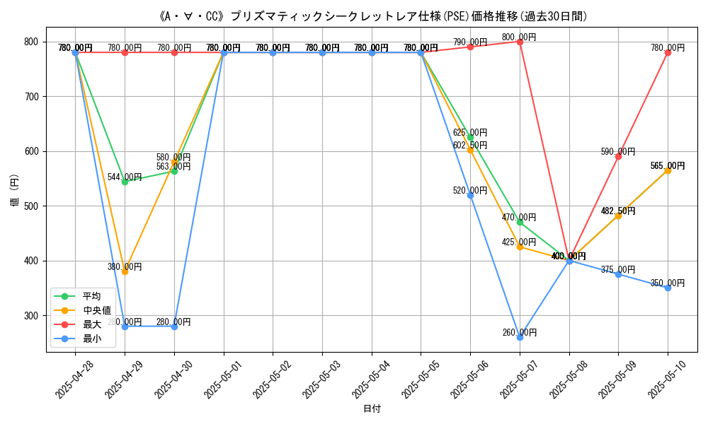 graph_rarity_5920