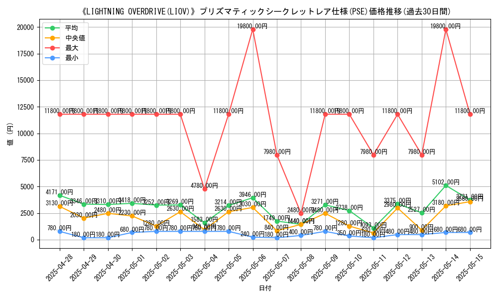 graph_rarity_5920