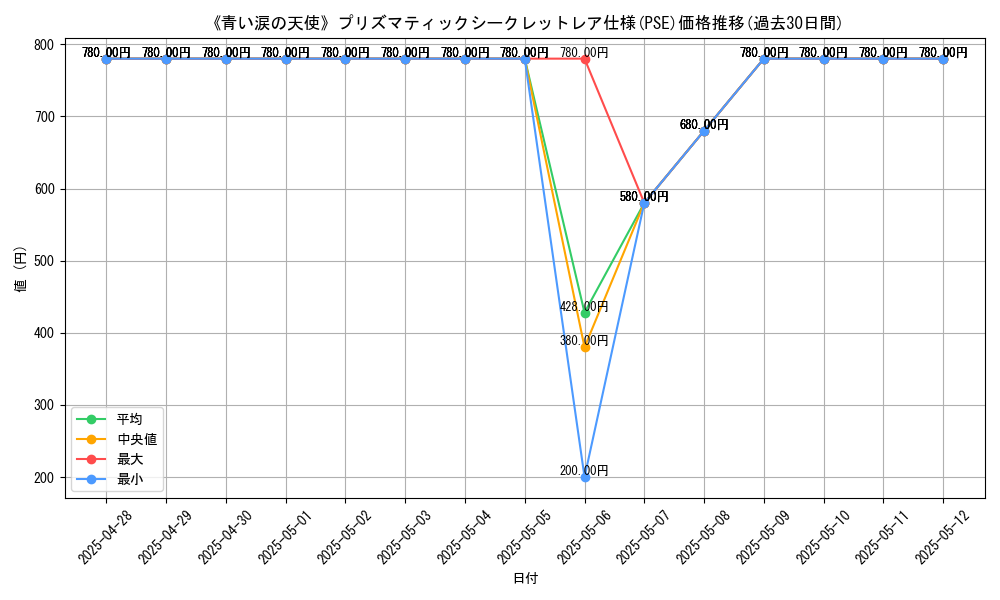 graph_rarity_5920