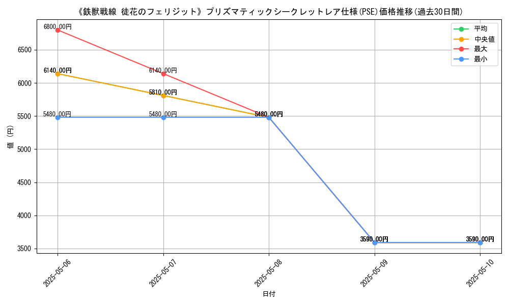 graph_rarity_5920