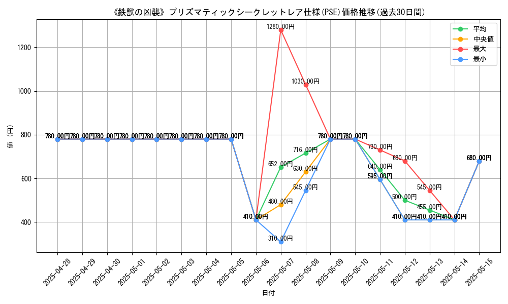 graph_rarity_5920