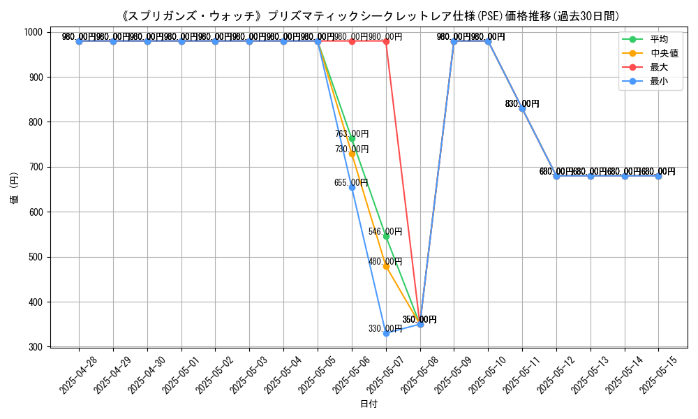 graph_rarity_5920