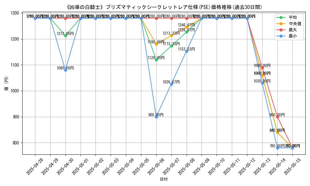graph_rarity_5920