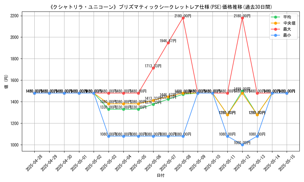 graph_rarity_5920