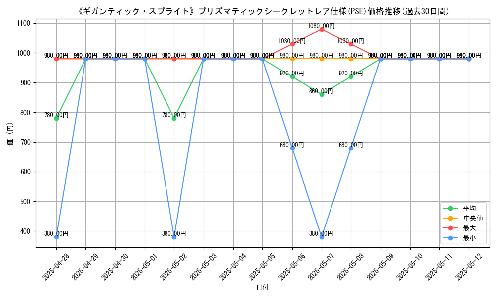 graph_rarity_5920
