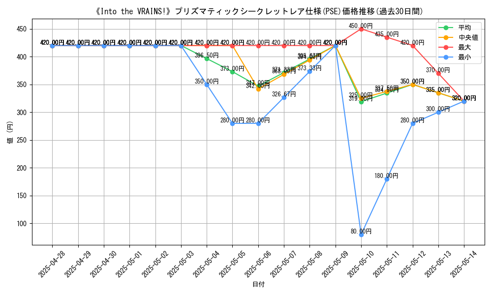 graph_rarity_5920