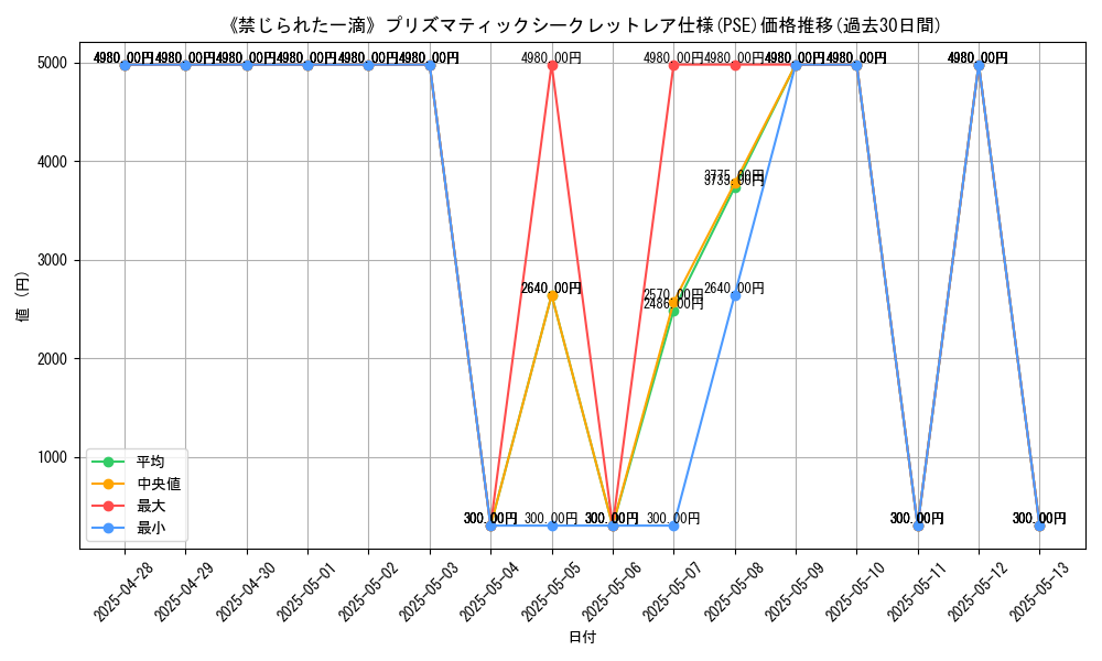 graph_rarity_5920