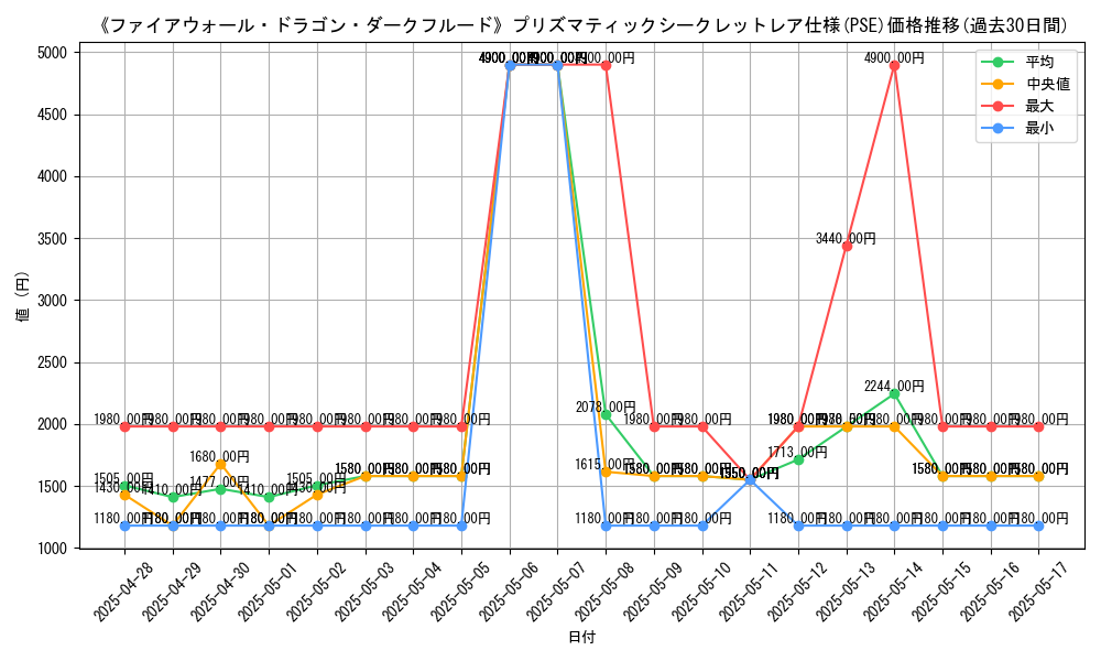 graph_rarity_5920