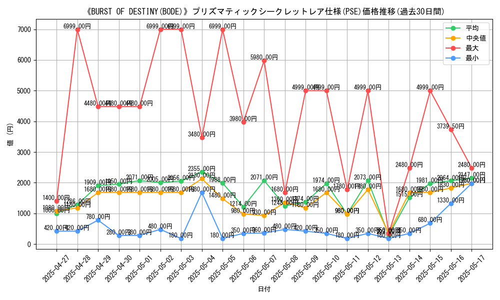 graph_rarity_5920