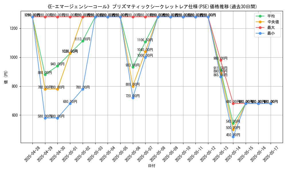 graph_rarity_5920