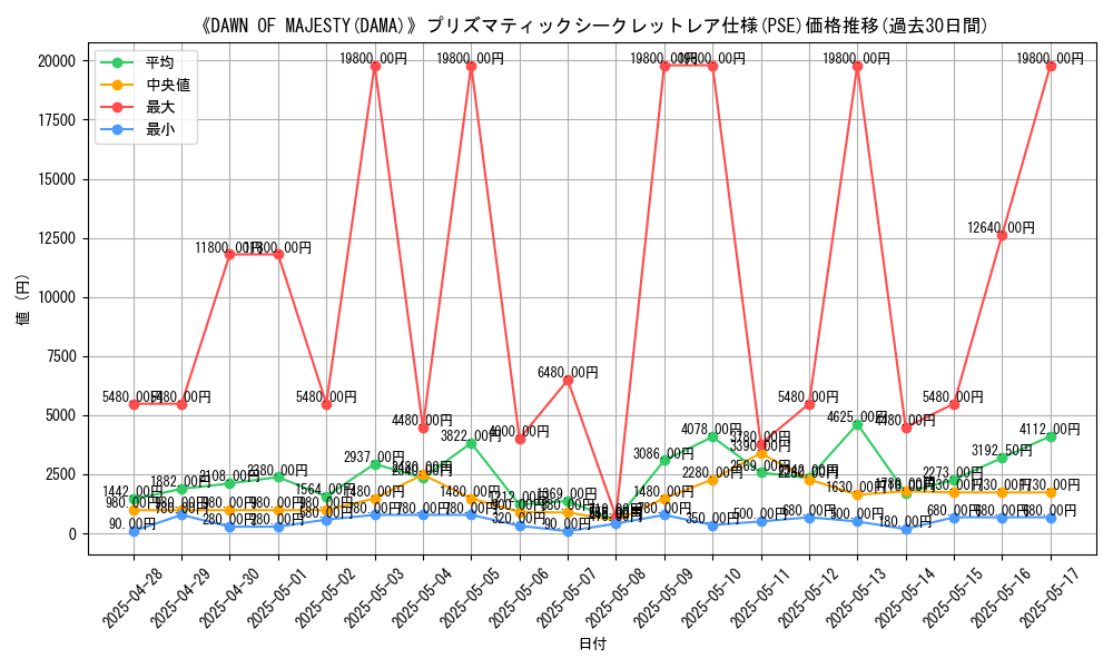 graph_rarity_5920
