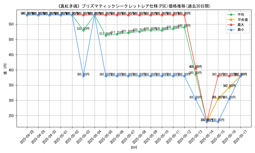 graph_rarity_5920