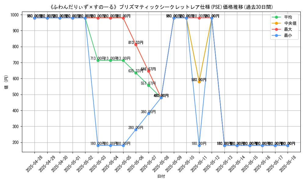 graph_rarity_5920