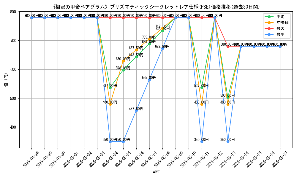 graph_rarity_5920