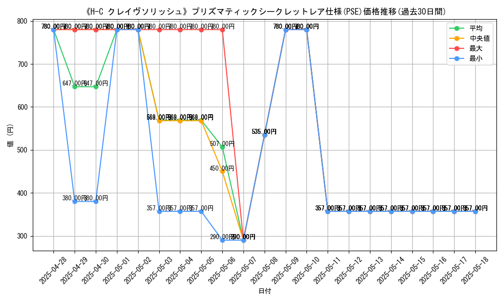 graph_rarity_5920