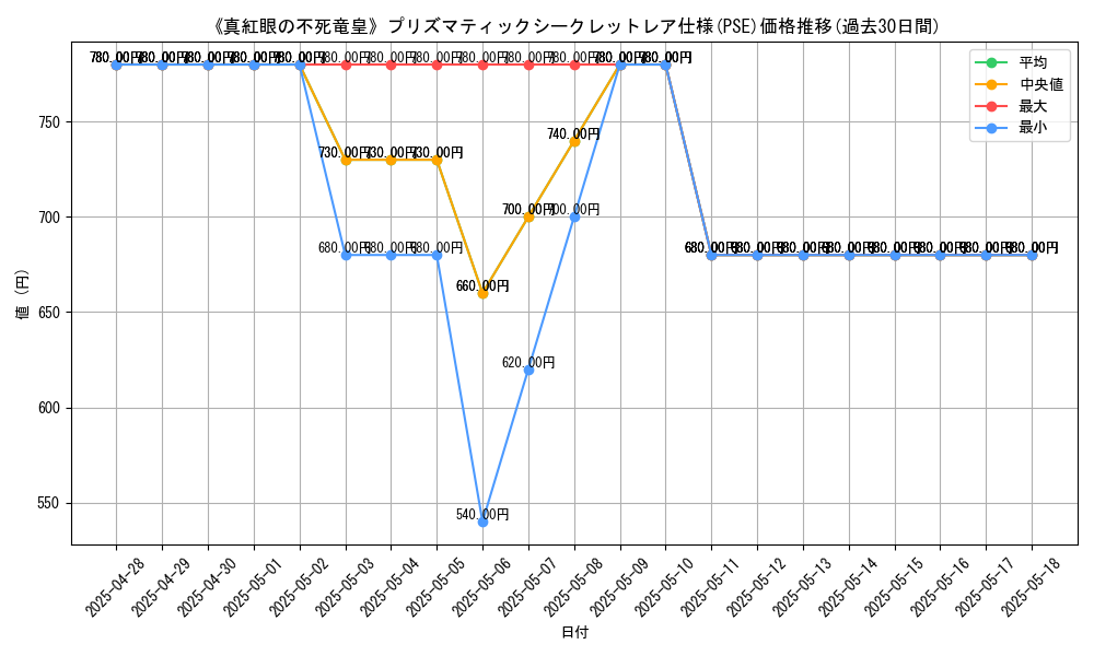 graph_rarity_5920