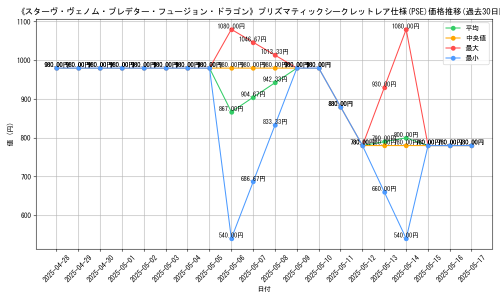 graph_rarity_5920