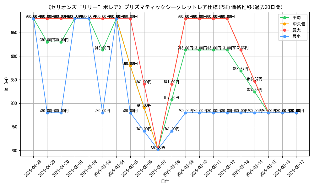 graph_rarity_5920