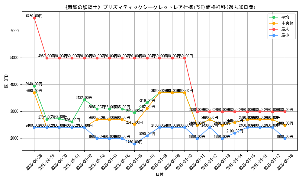 graph_rarity_5920