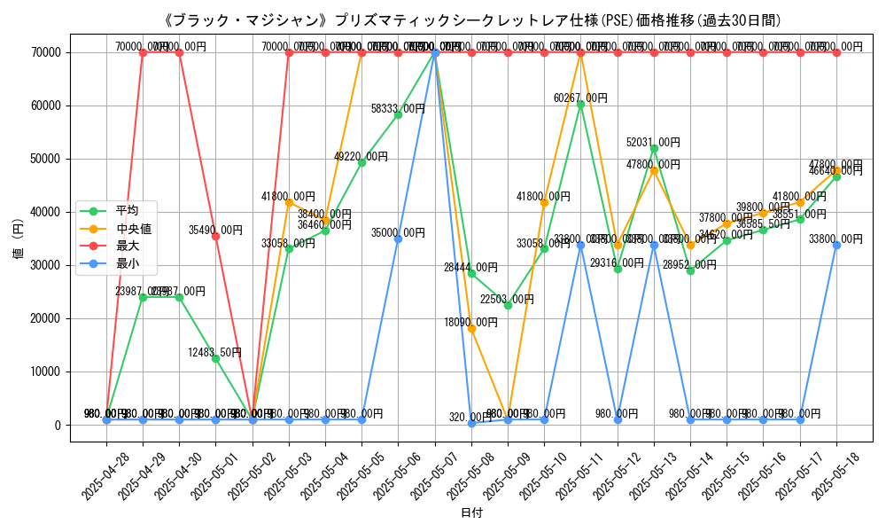 graph_rarity_5920