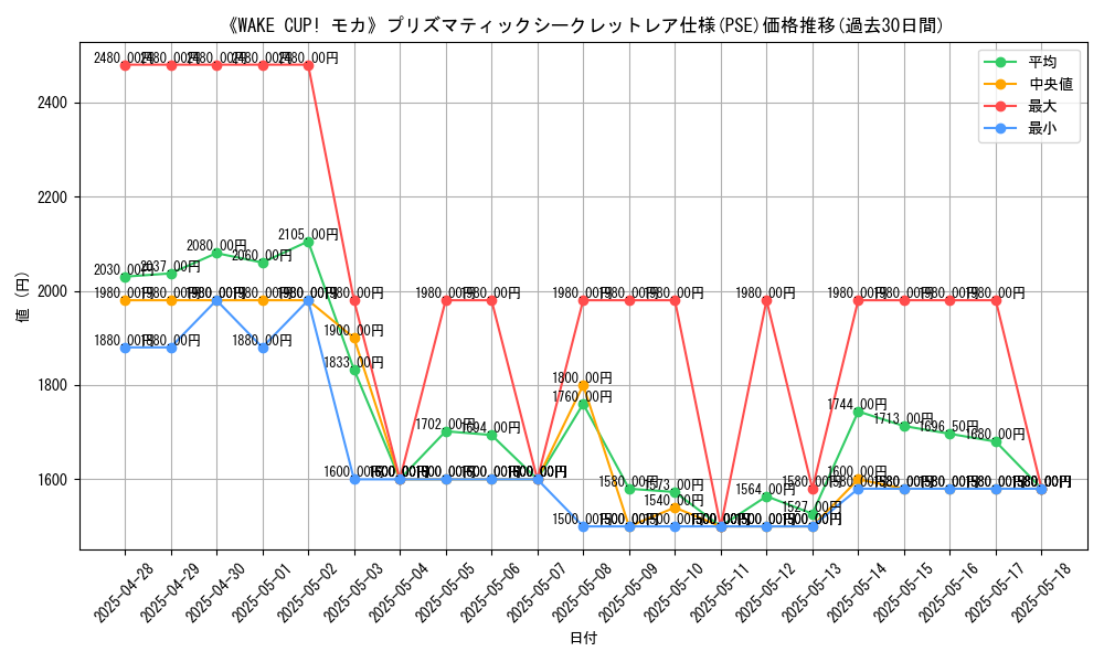 graph_rarity_5920