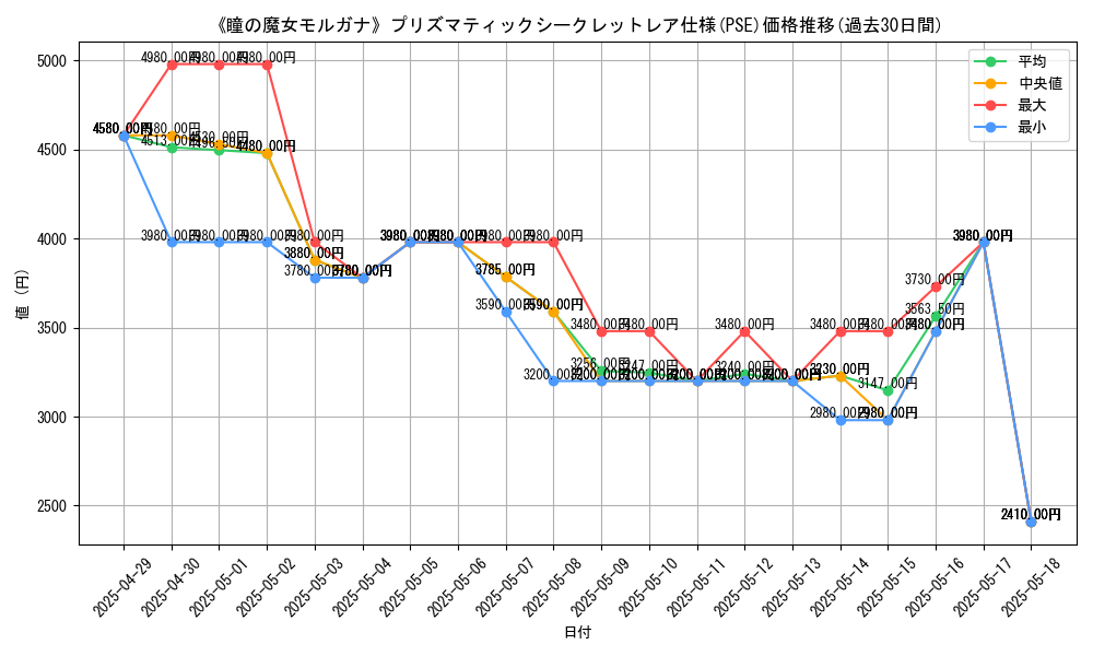 graph_rarity_5920