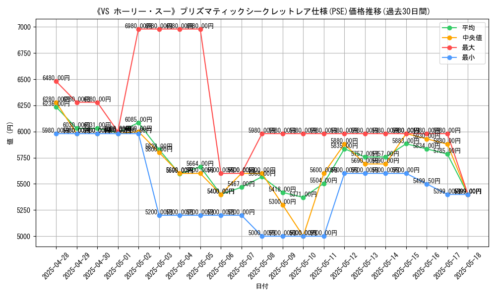 graph_rarity_5920