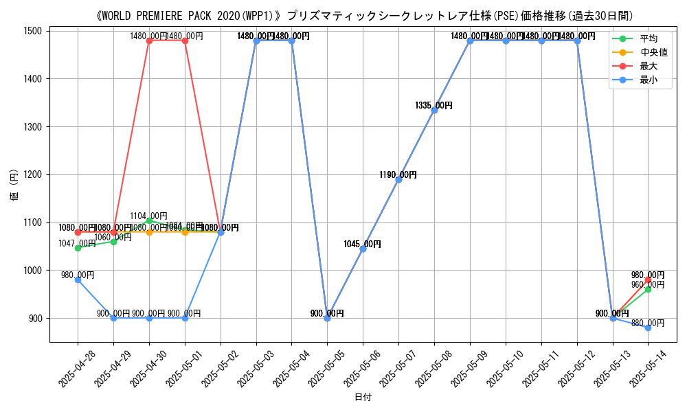 graph_rarity_5920