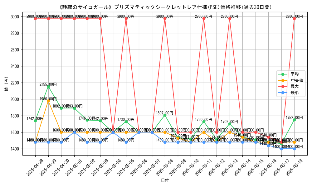 graph_rarity_5920