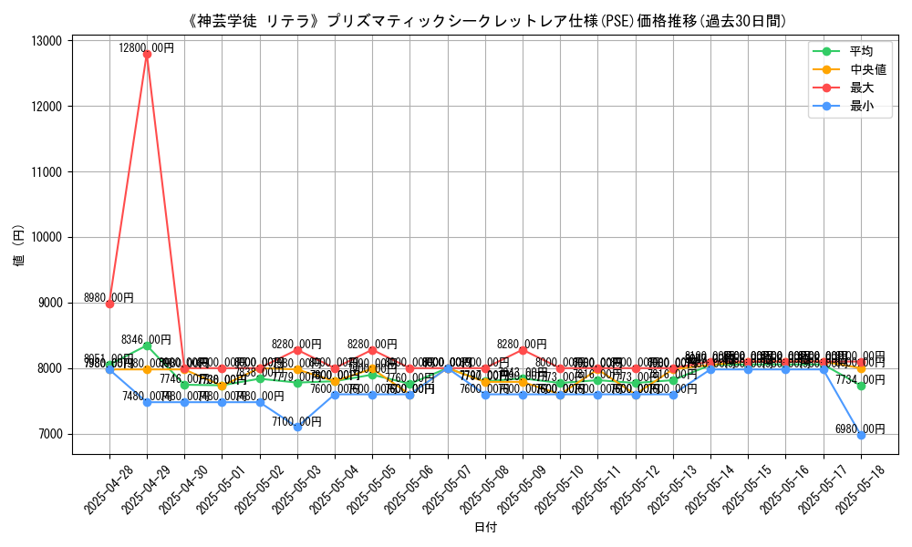 graph_rarity_5920