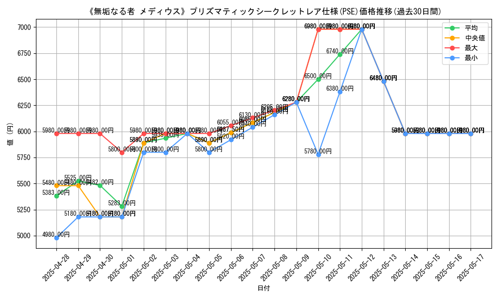 graph_rarity_5920