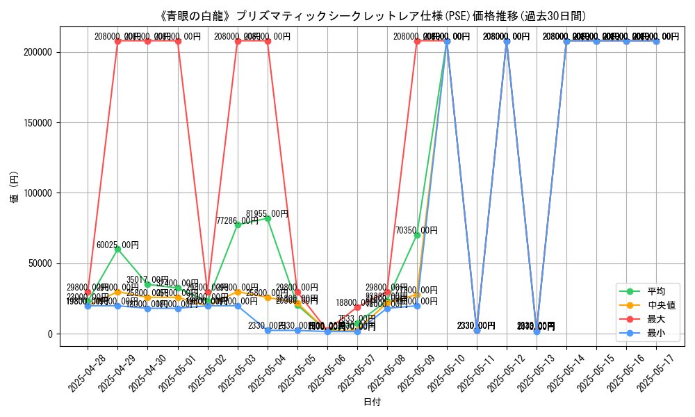 graph_rarity_5920