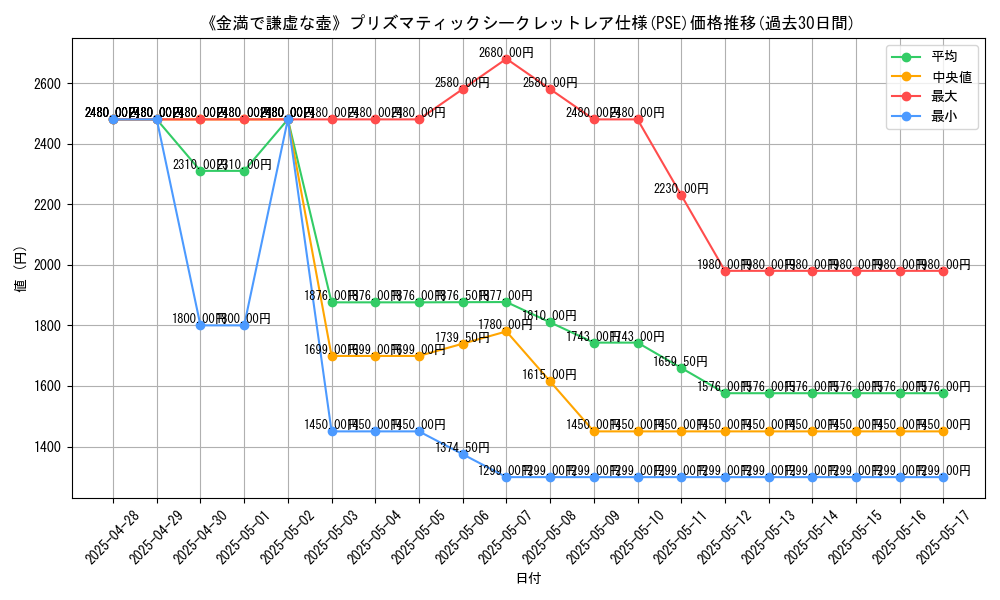 graph_rarity_5920