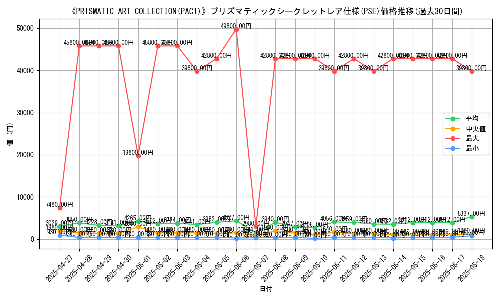 graph_rarity_5920