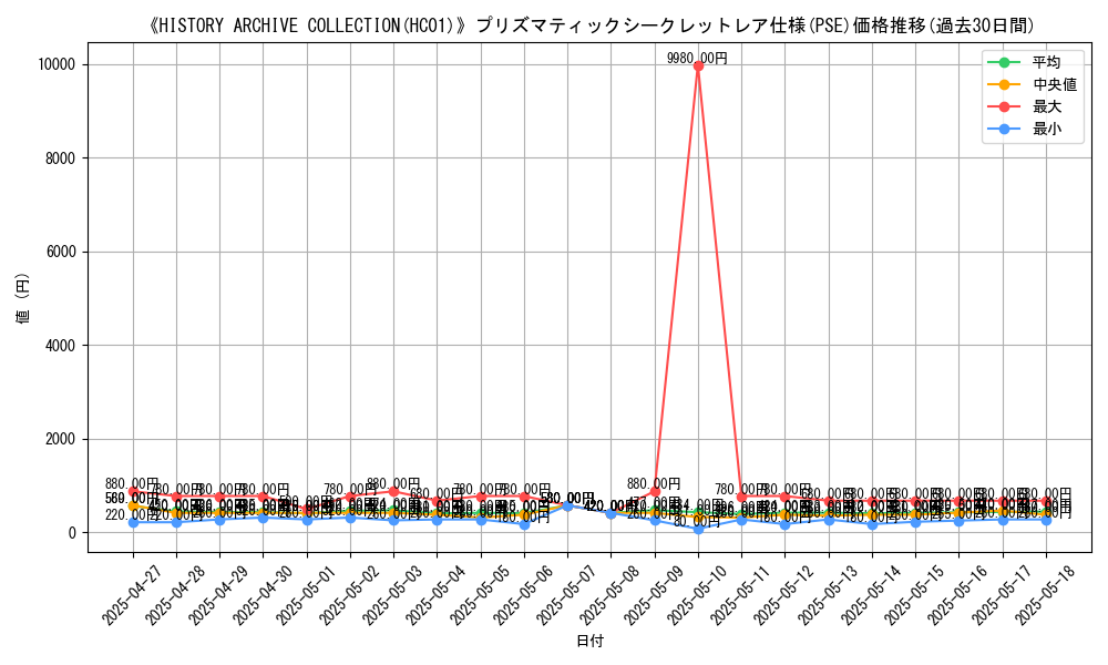 graph_rarity_5920