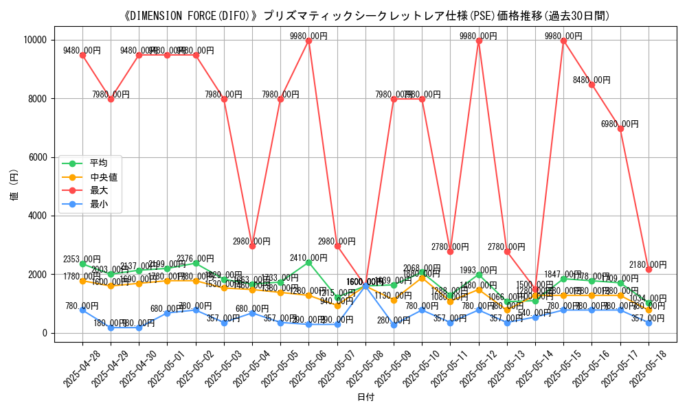graph_rarity_5920