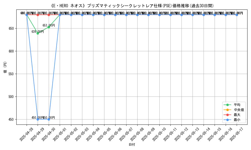 graph_rarity_5920