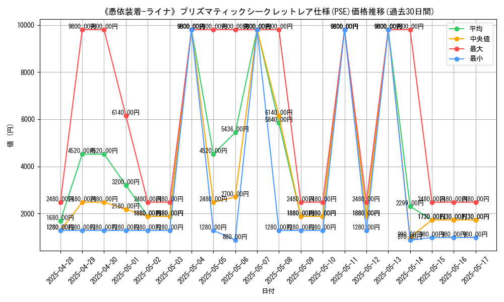graph_rarity_5920