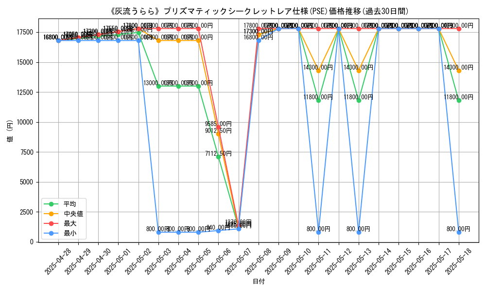 graph_rarity_5920