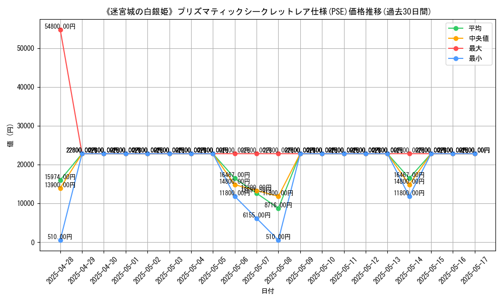 graph_rarity_5920