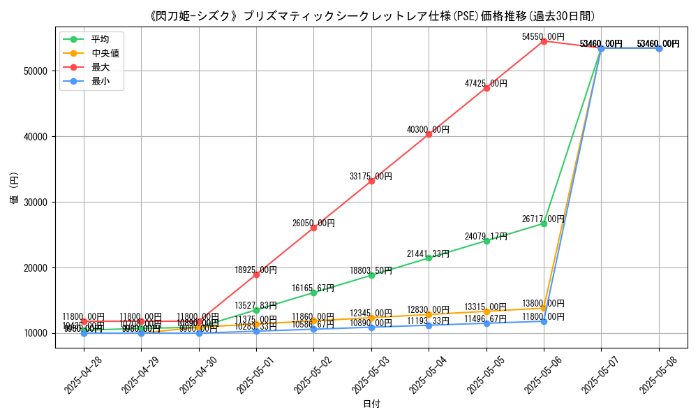 graph_rarity_5920