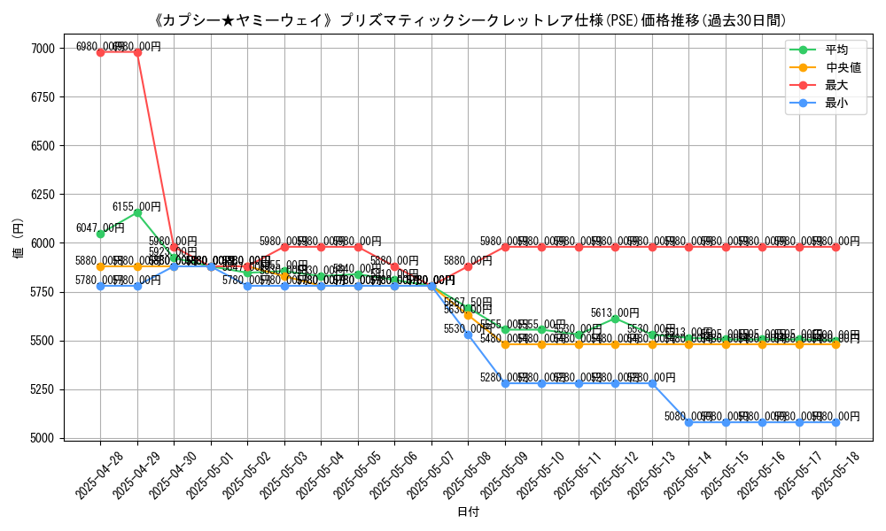 graph_rarity_5920