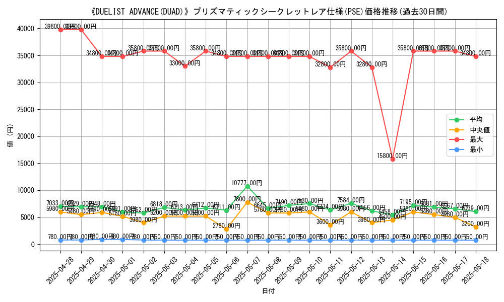 graph_rarity_5920